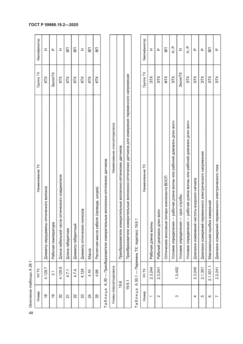 Страница 52 ГОСТ Р 59988.19.2-2025