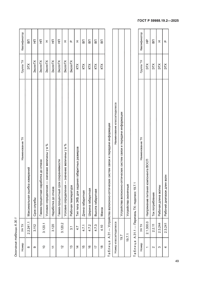 Страница 53 ГОСТ Р 59988.19.2-2025