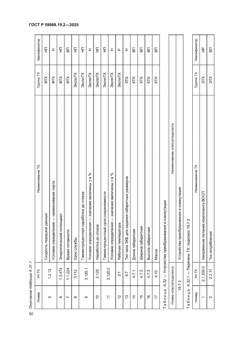 Страница 54 ГОСТ Р 59988.19.2-2025