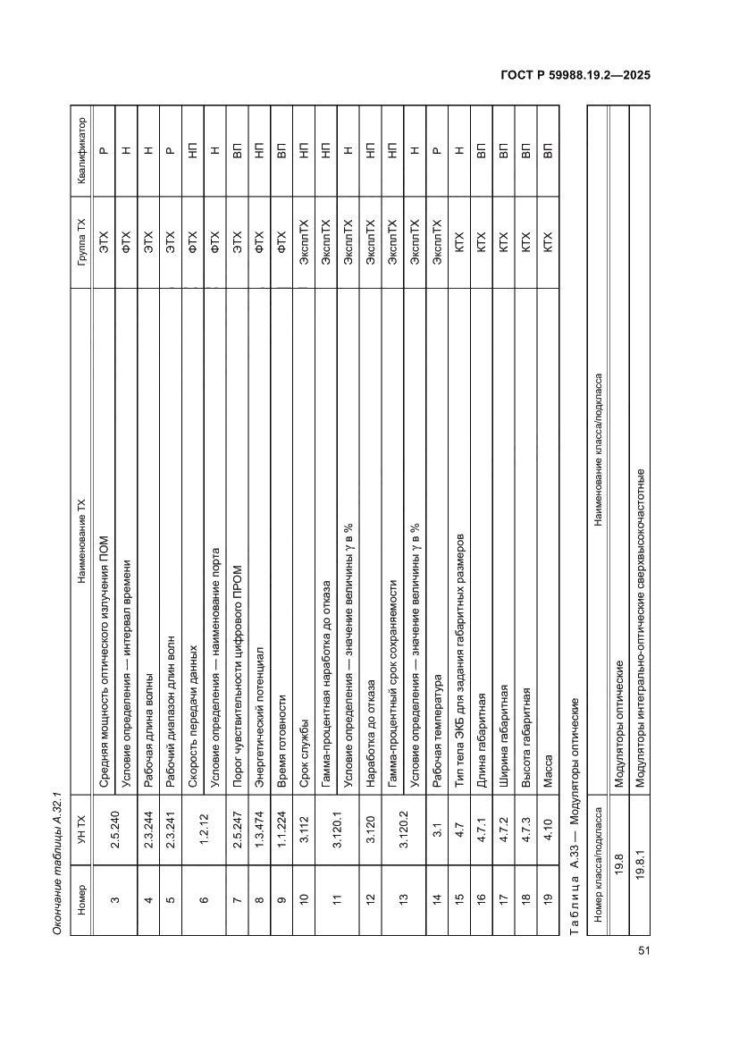 Страница 55 ГОСТ Р 59988.19.2-2025