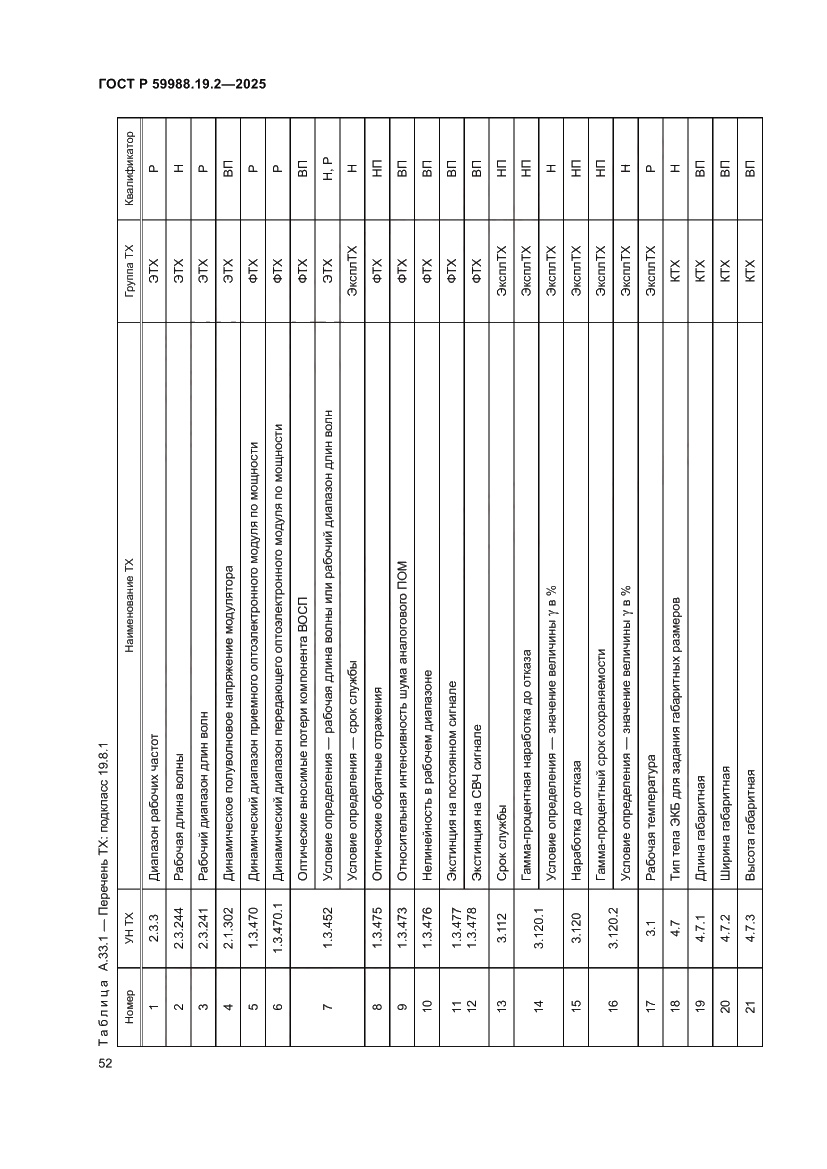 Страница 56 ГОСТ Р 59988.19.2-2025
