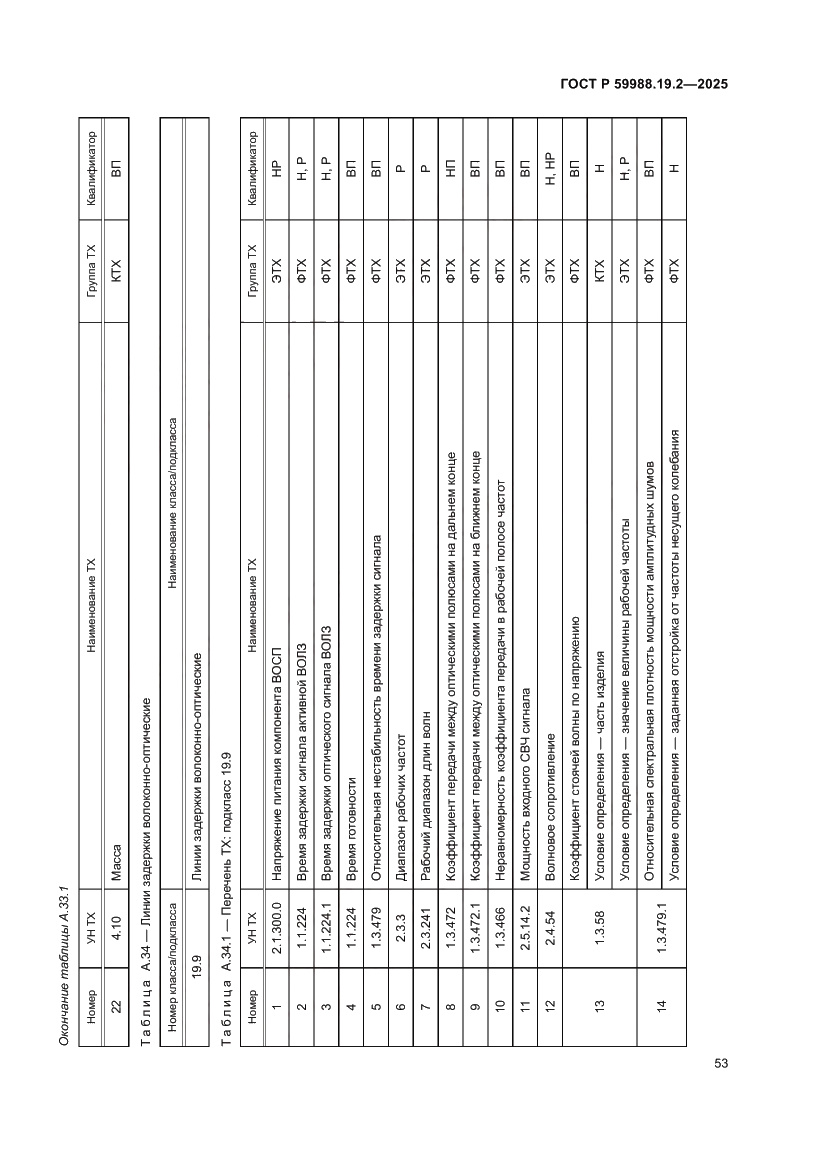 Страница 57 ГОСТ Р 59988.19.2-2025
