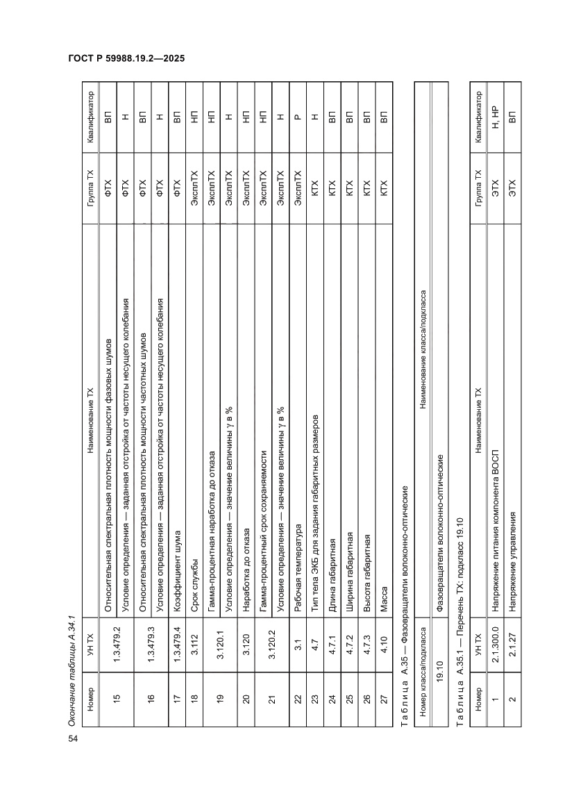 Страница 58 ГОСТ Р 59988.19.2-2025