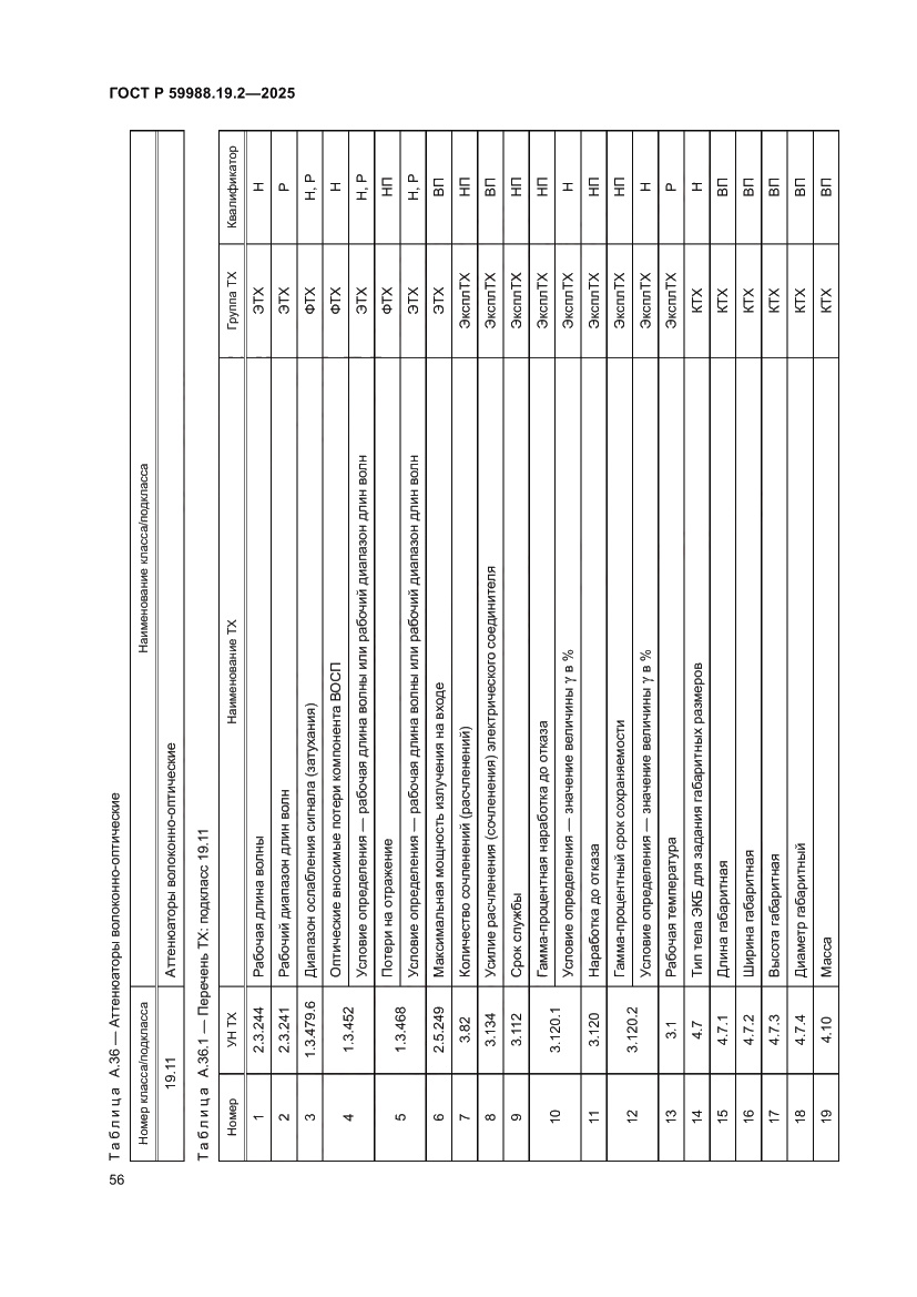 Страница 60 ГОСТ Р 59988.19.2-2025
