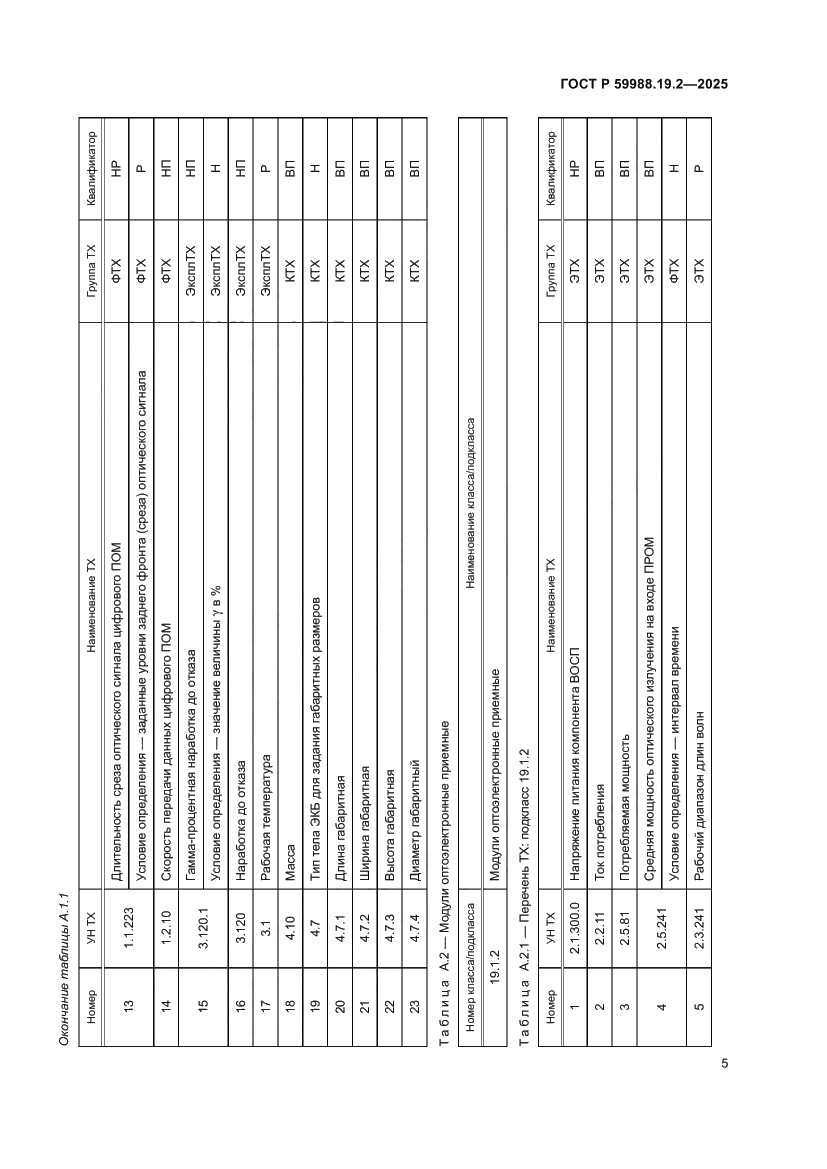 Страница 9 ГОСТ Р 59988.19.2-2025