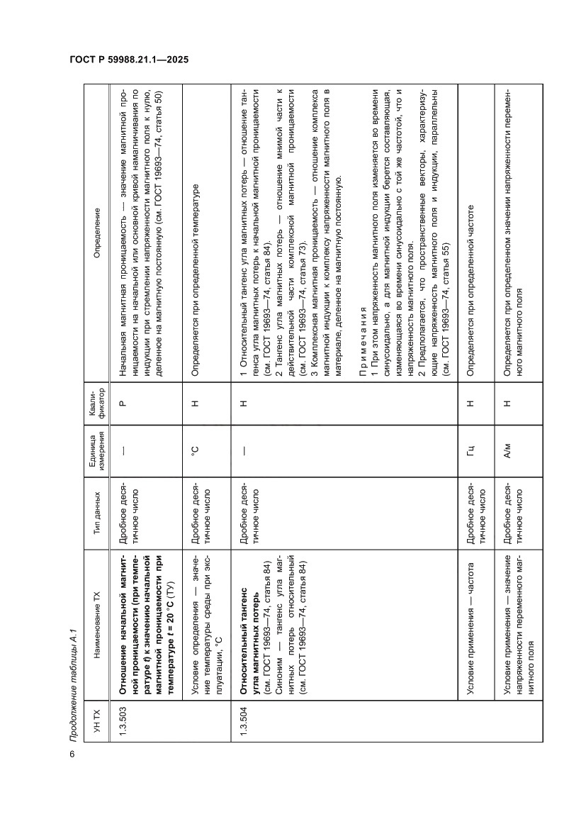 Страница 10 ГОСТ Р 59988.21.1-2025