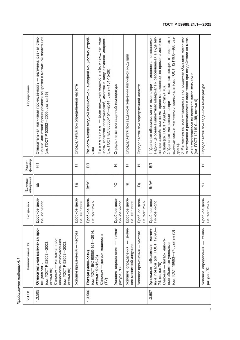 Страница 11 ГОСТ Р 59988.21.1-2025