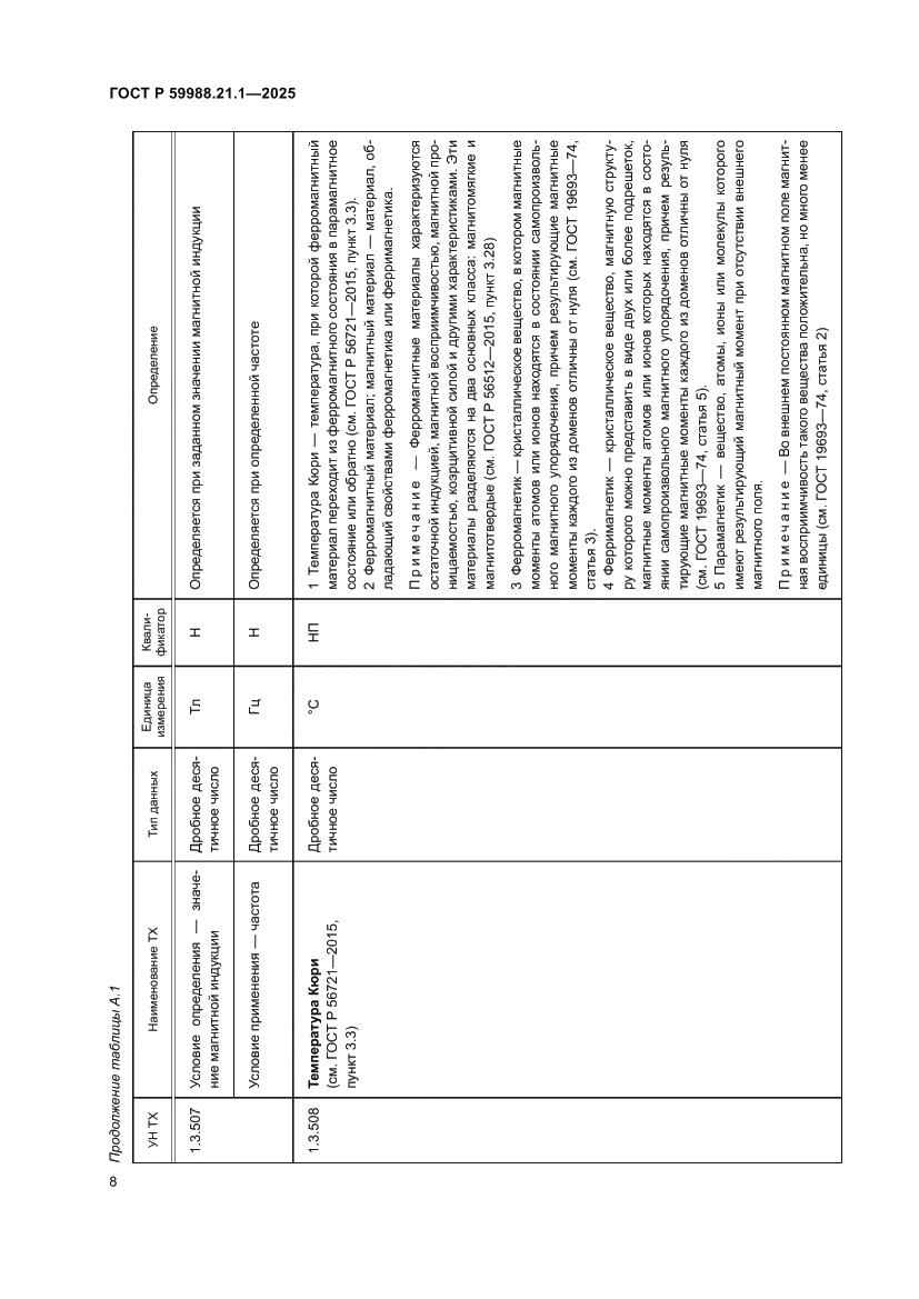 Страница 12 ГОСТ Р 59988.21.1-2025