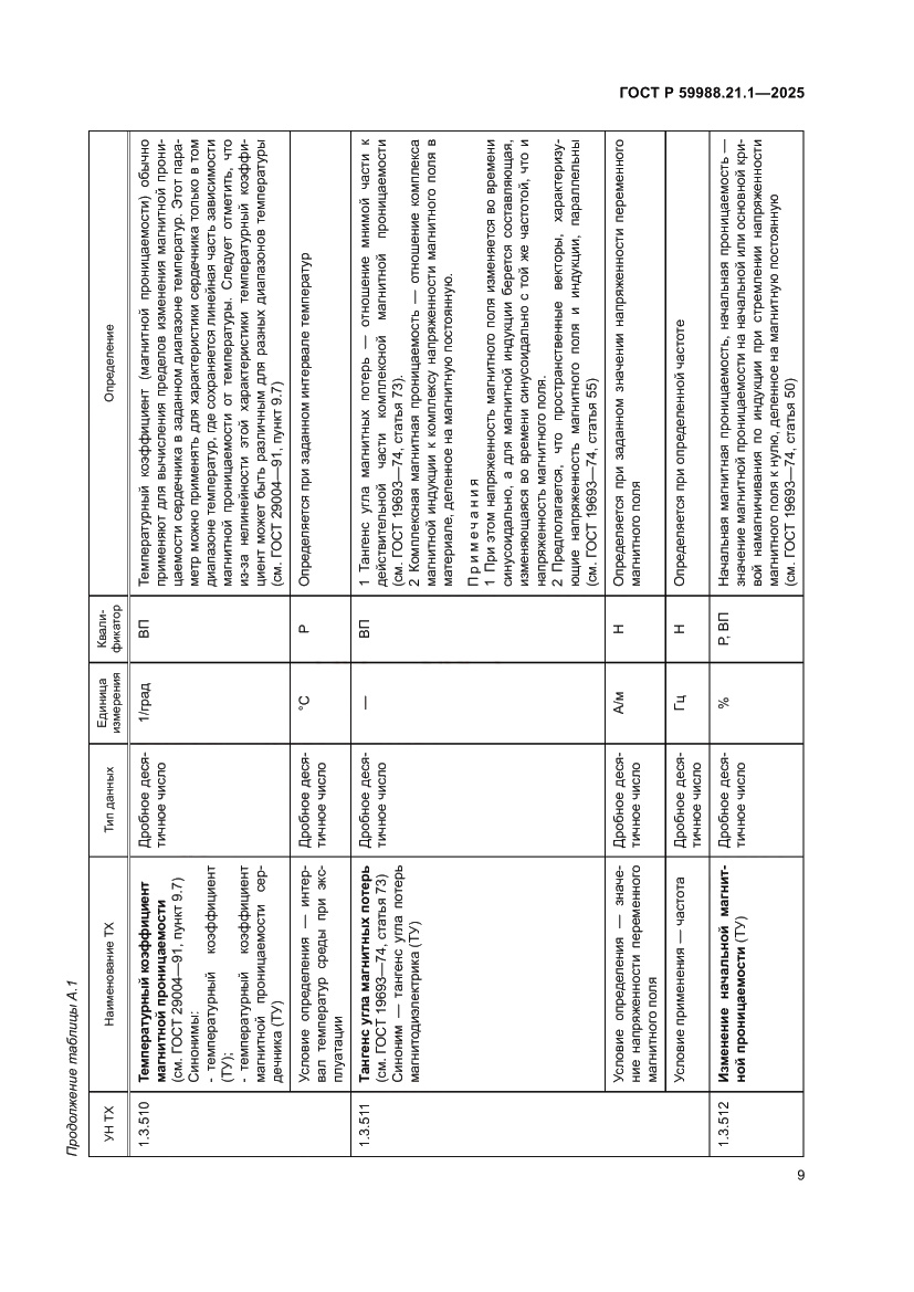 Страница 13 ГОСТ Р 59988.21.1-2025