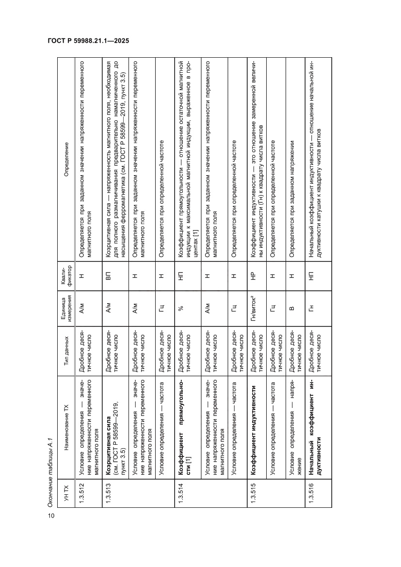 Страница 14 ГОСТ Р 59988.21.1-2025