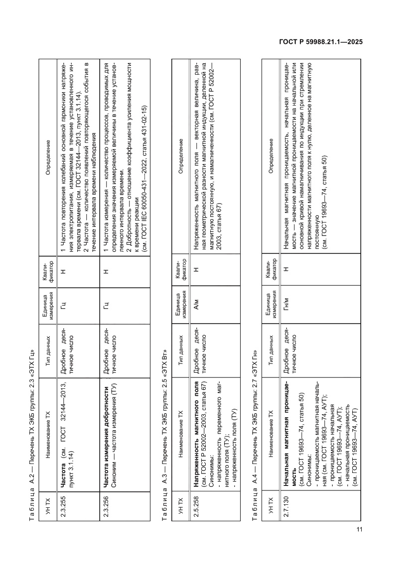 Страница 15 ГОСТ Р 59988.21.1-2025