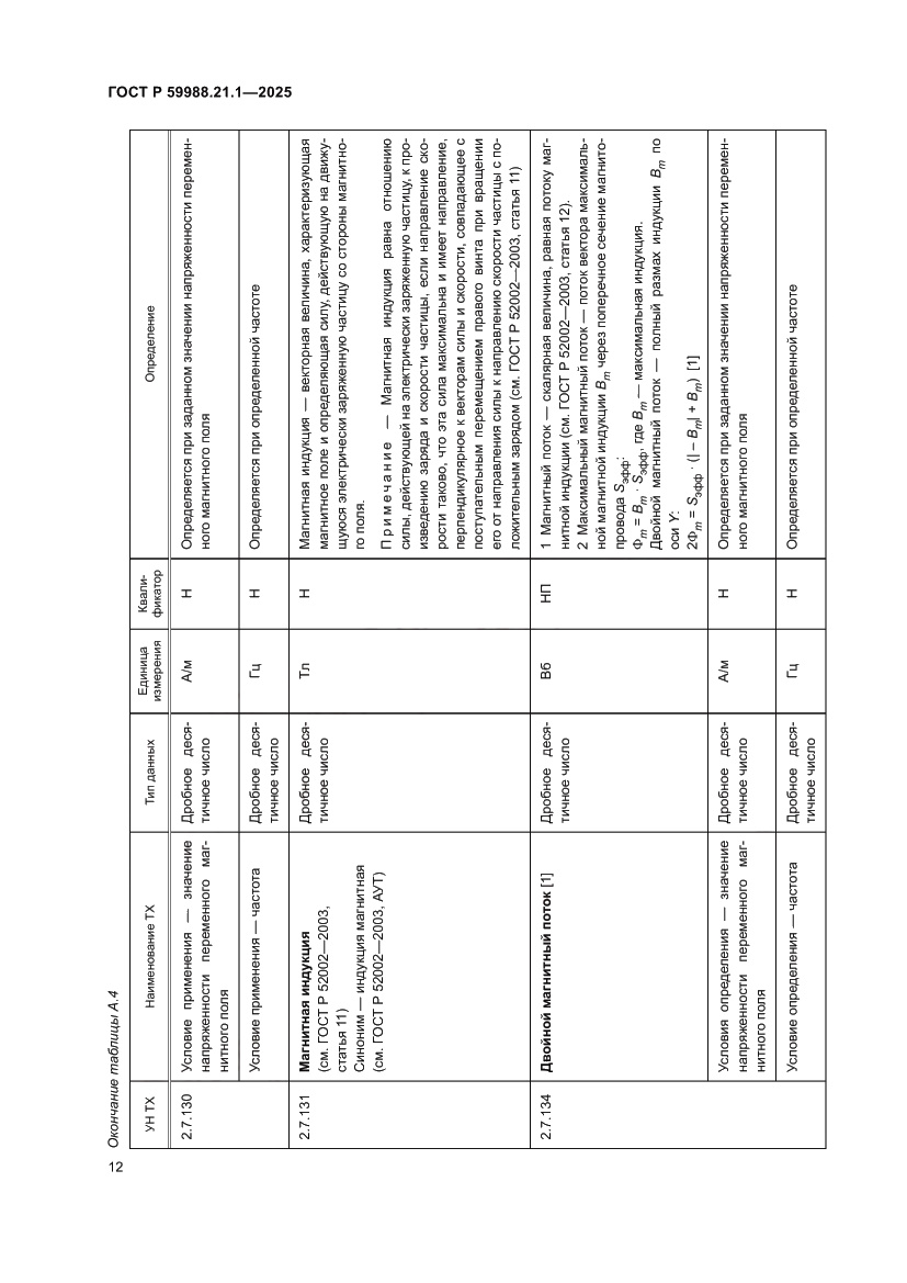 Страница 16 ГОСТ Р 59988.21.1-2025