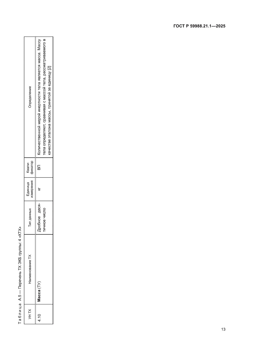 Страница 17 ГОСТ Р 59988.21.1-2025
