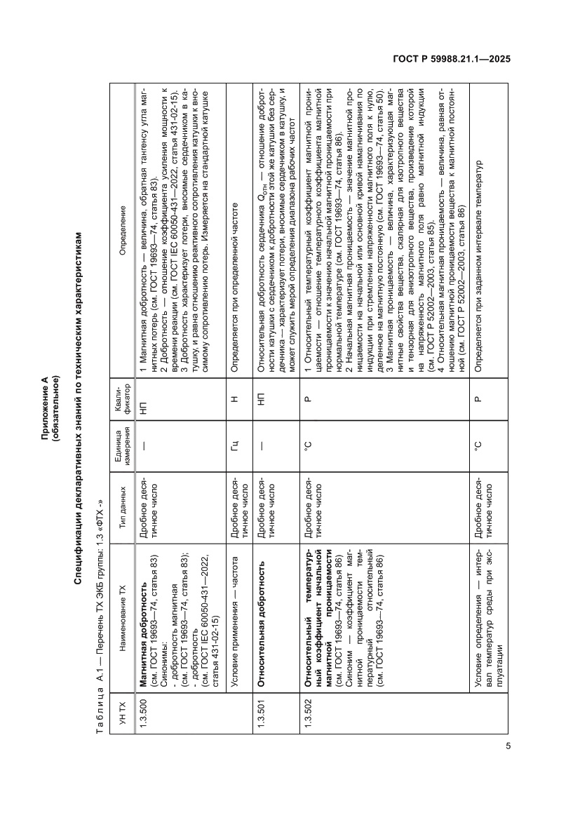 Страница 9 ГОСТ Р 59988.21.1-2025