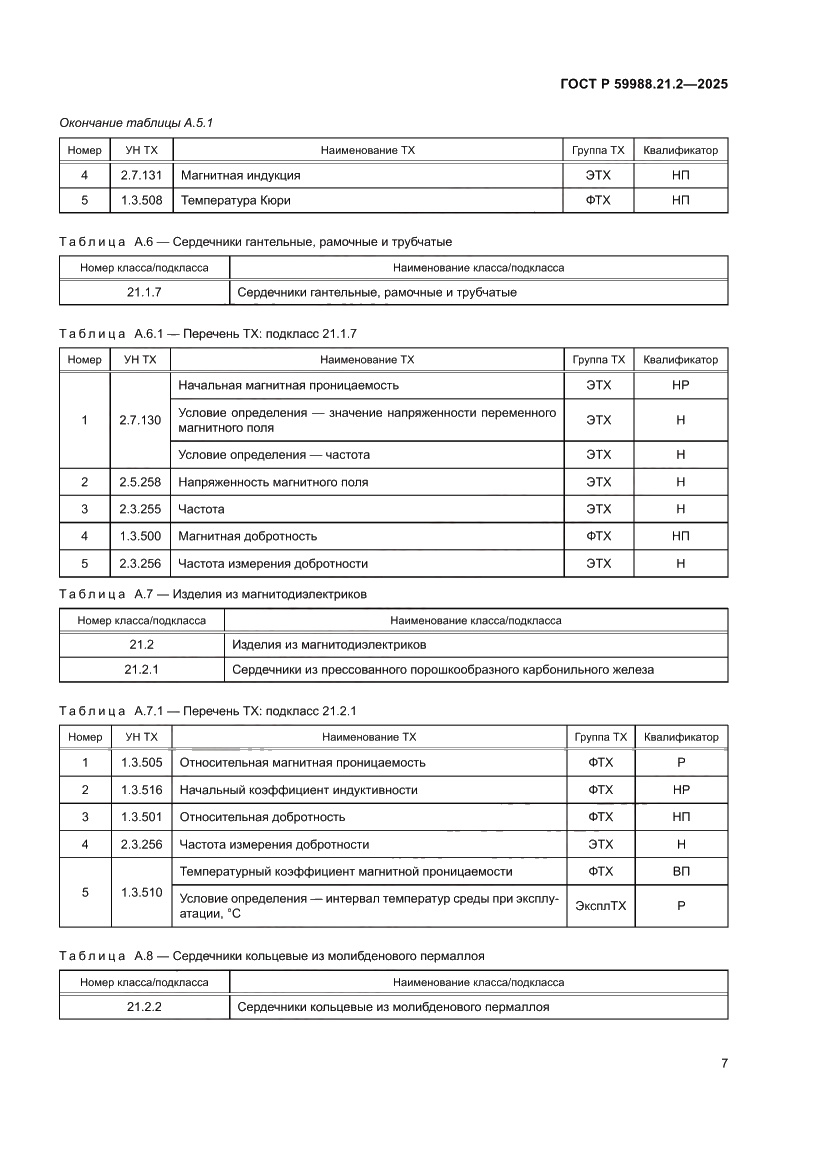 Страница 11 ГОСТ Р 59988.21.2-2025