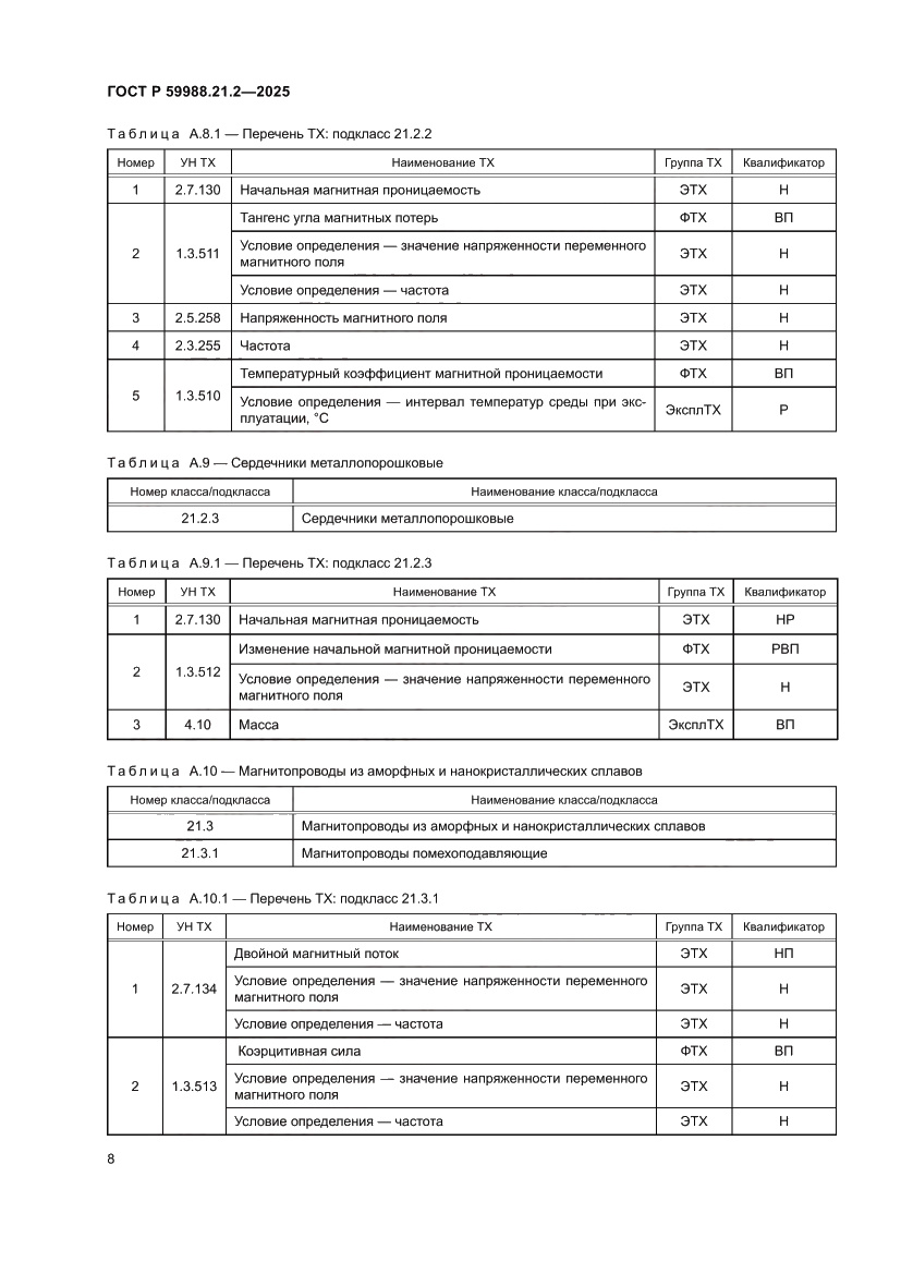 Страница 12 ГОСТ Р 59988.21.2-2025