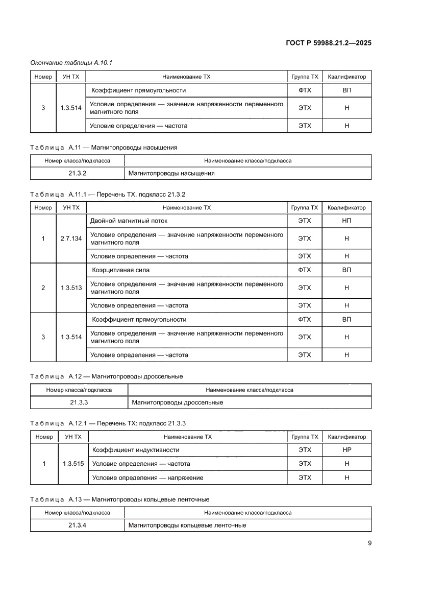 Страница 13 ГОСТ Р 59988.21.2-2025