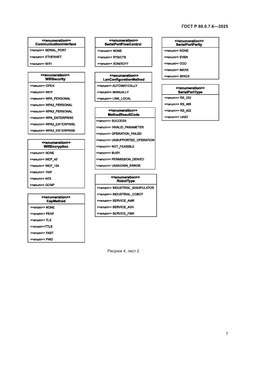 Страница 11 ГОСТ Р 60.0.7.6-2025