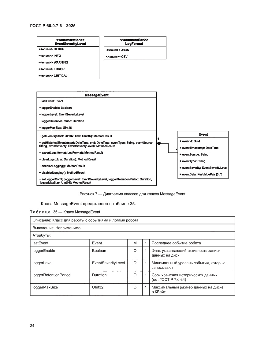 Страница 28 ГОСТ Р 60.0.7.6-2025