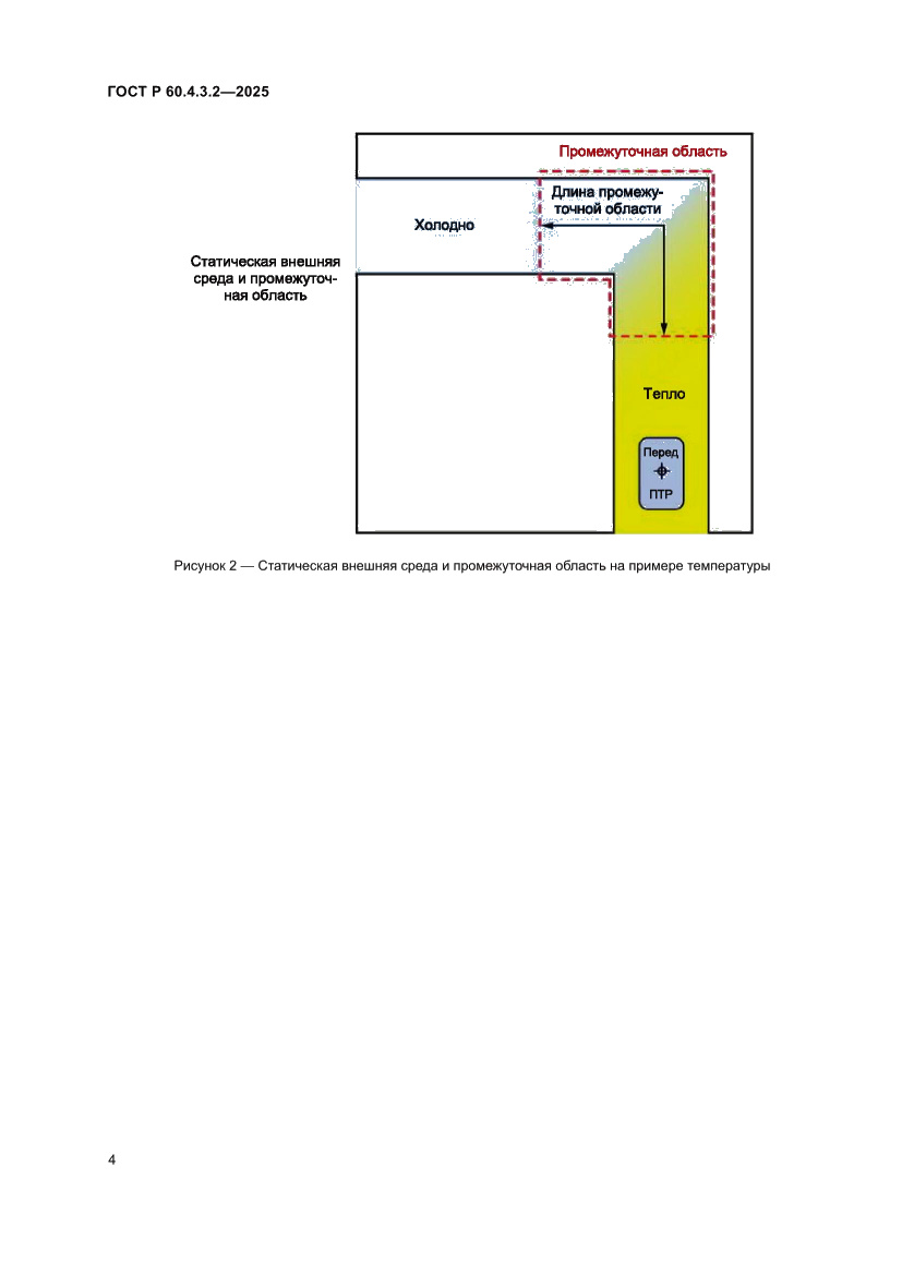Страница 10 ГОСТ Р 60.4.3.2-2025