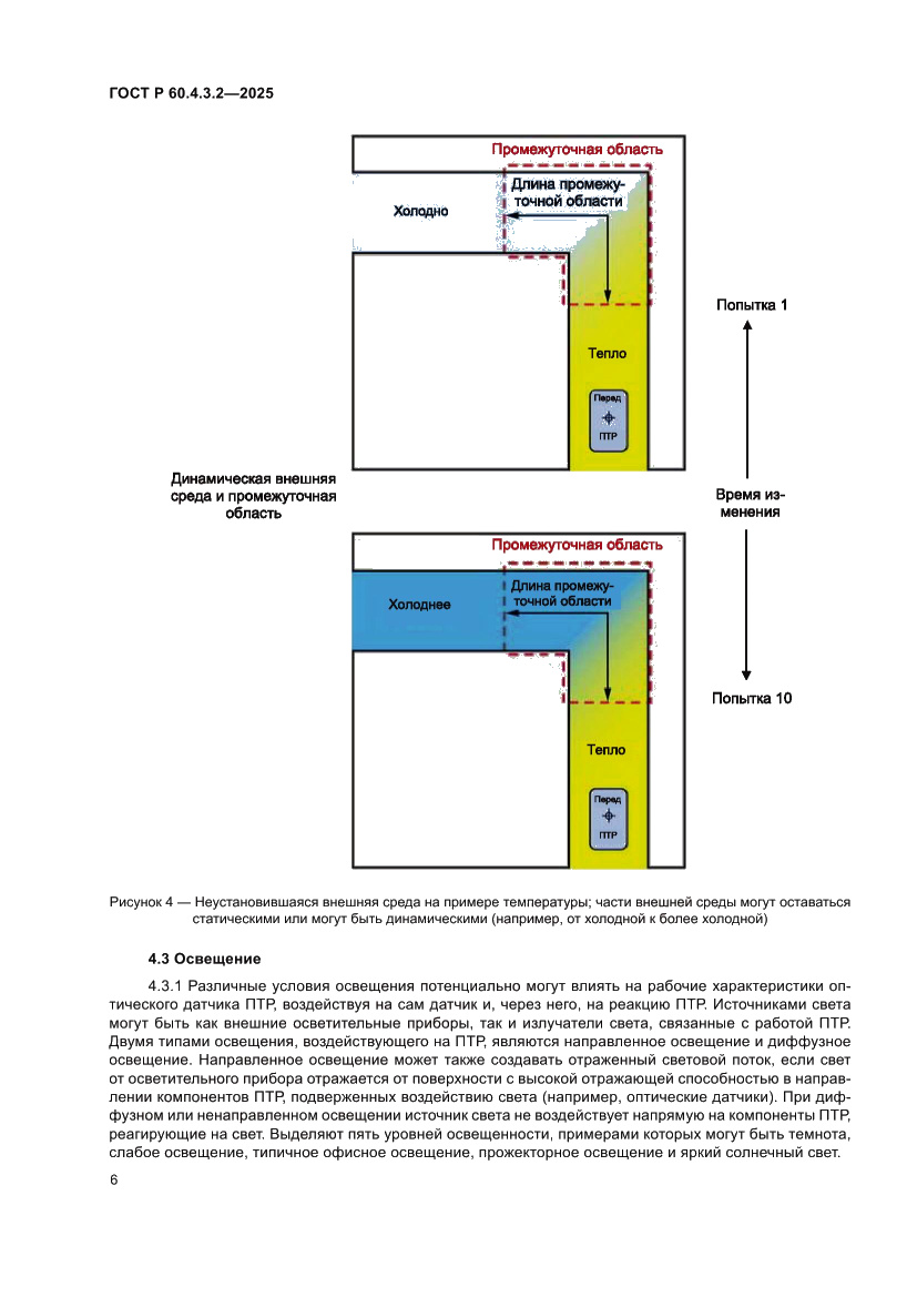 Страница 12 ГОСТ Р 60.4.3.2-2025