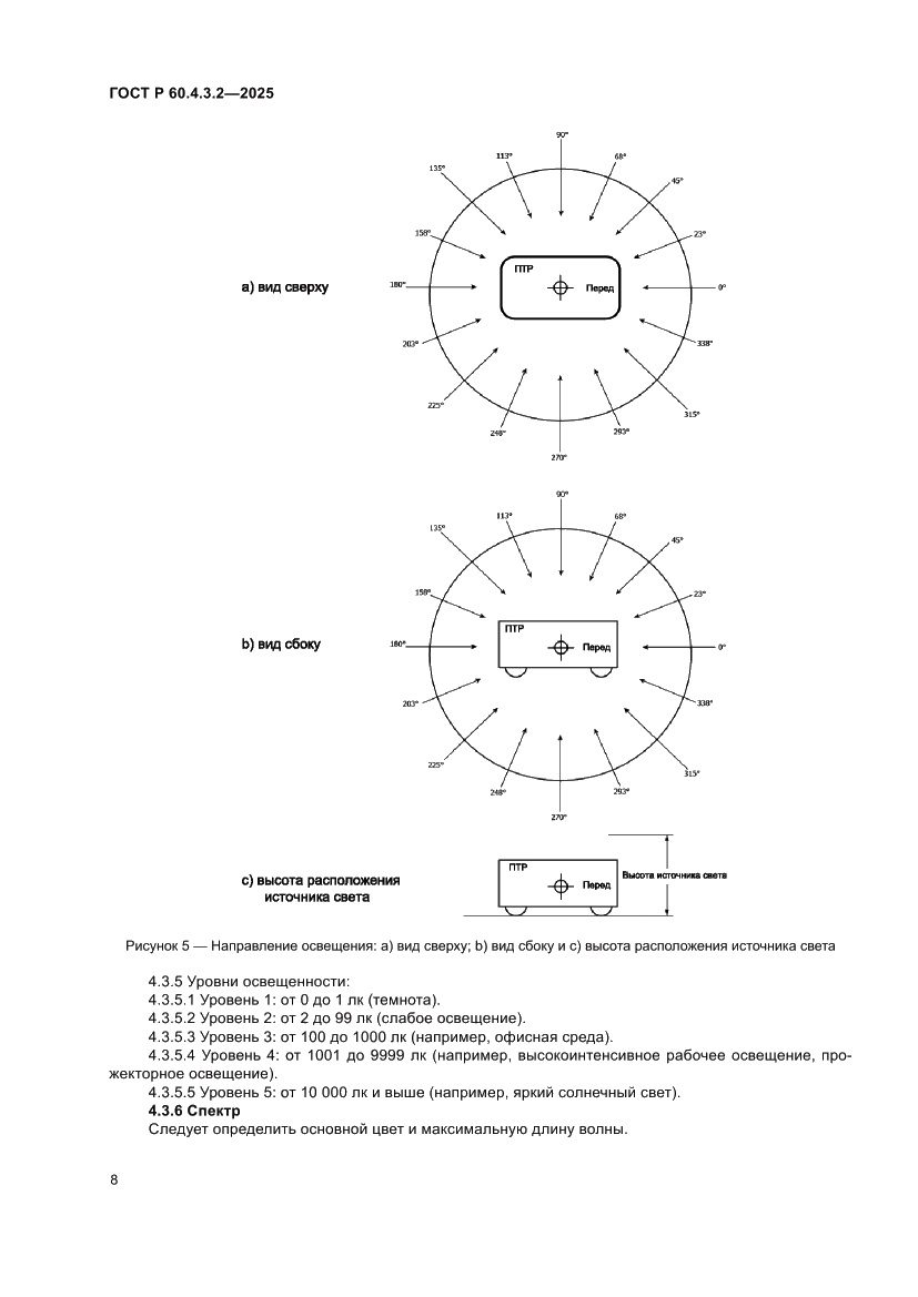 Страница 14 ГОСТ Р 60.4.3.2-2025