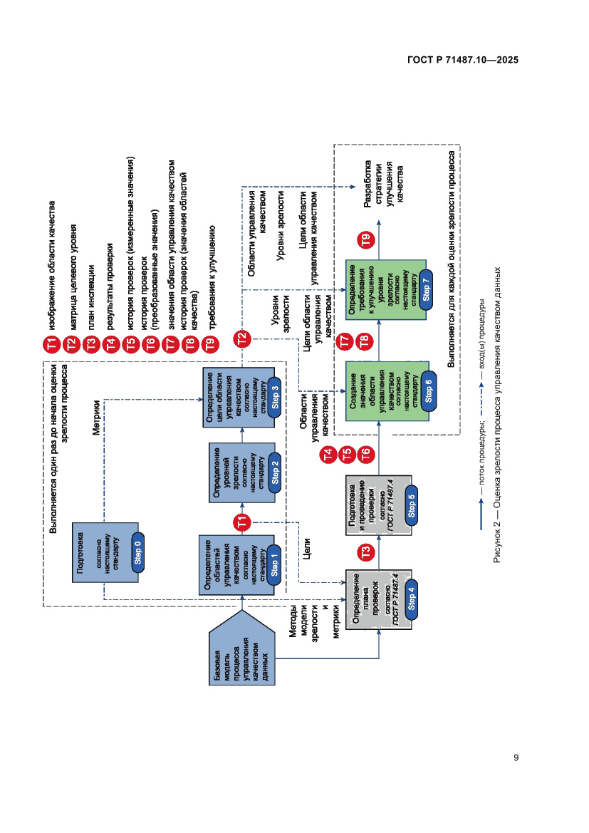 Страница 15 ГОСТ Р 71487.10-2025