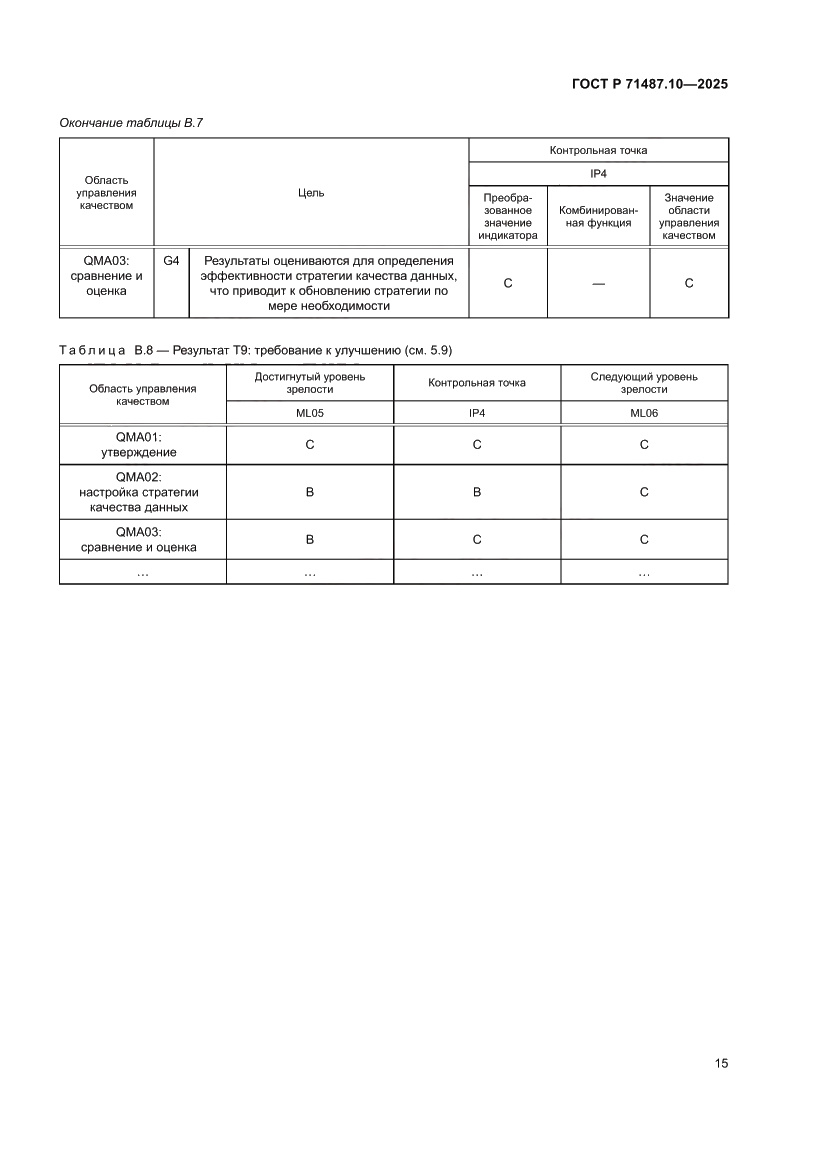 Страница 21 ГОСТ Р 71487.10-2025