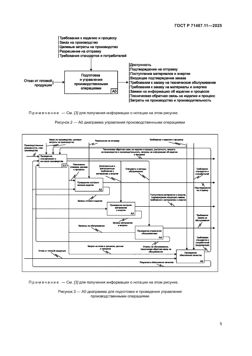 Страница 11 ГОСТ Р 71487.11-2025