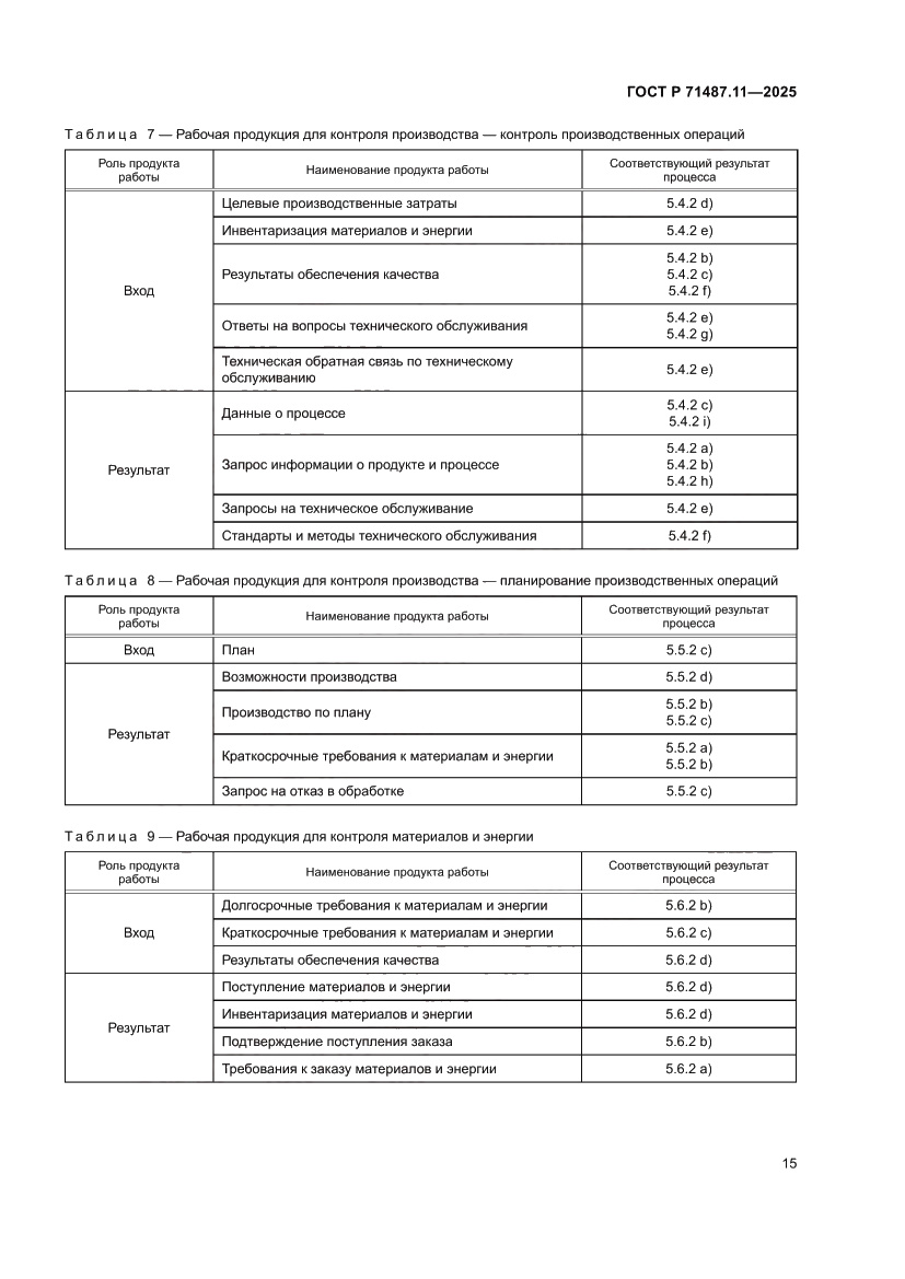 Страница 21 ГОСТ Р 71487.11-2025