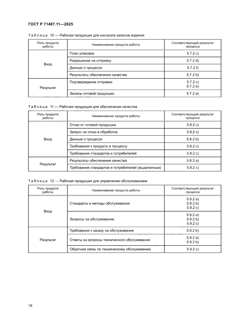 Страница 22 ГОСТ Р 71487.11-2025