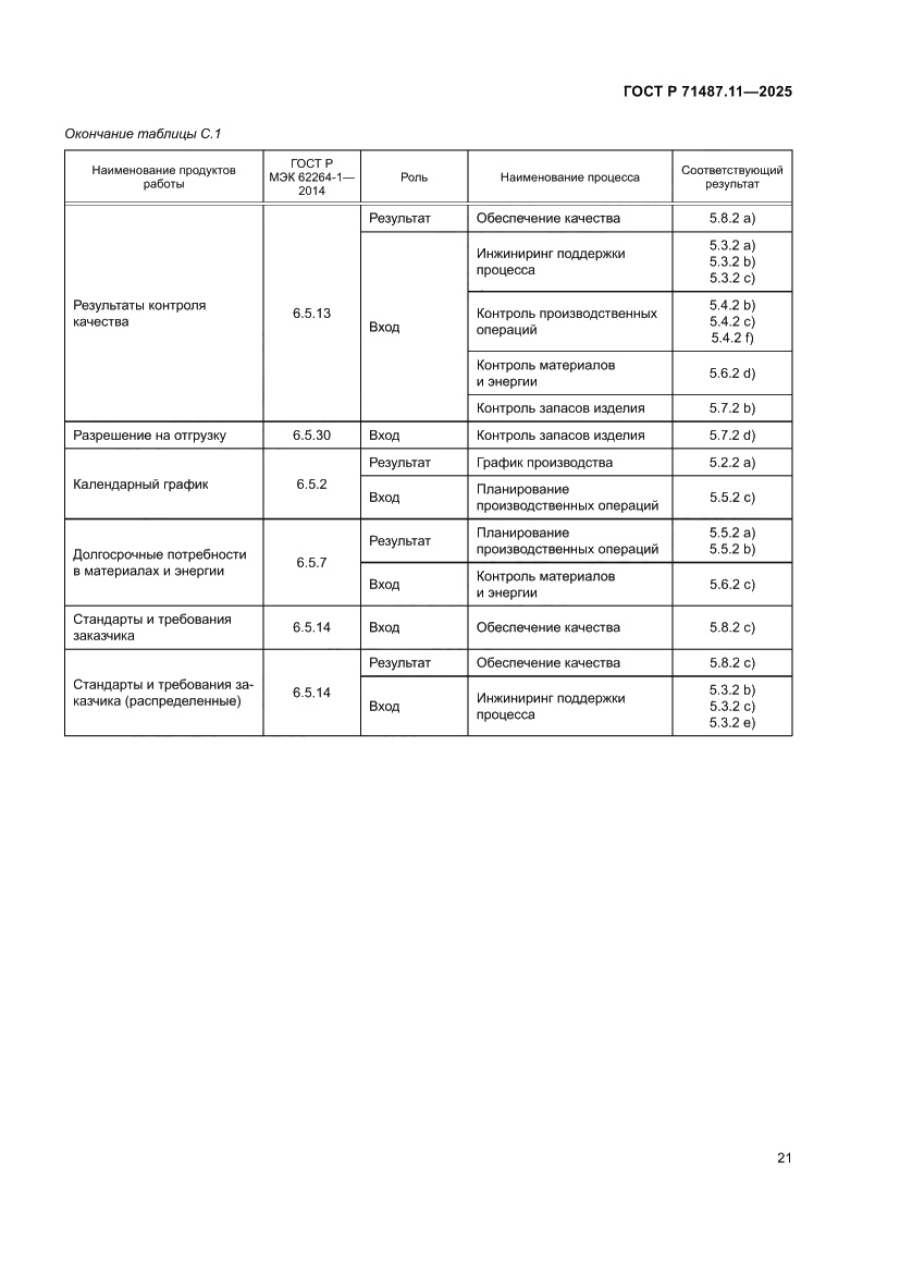 Страница 27 ГОСТ Р 71487.11-2025