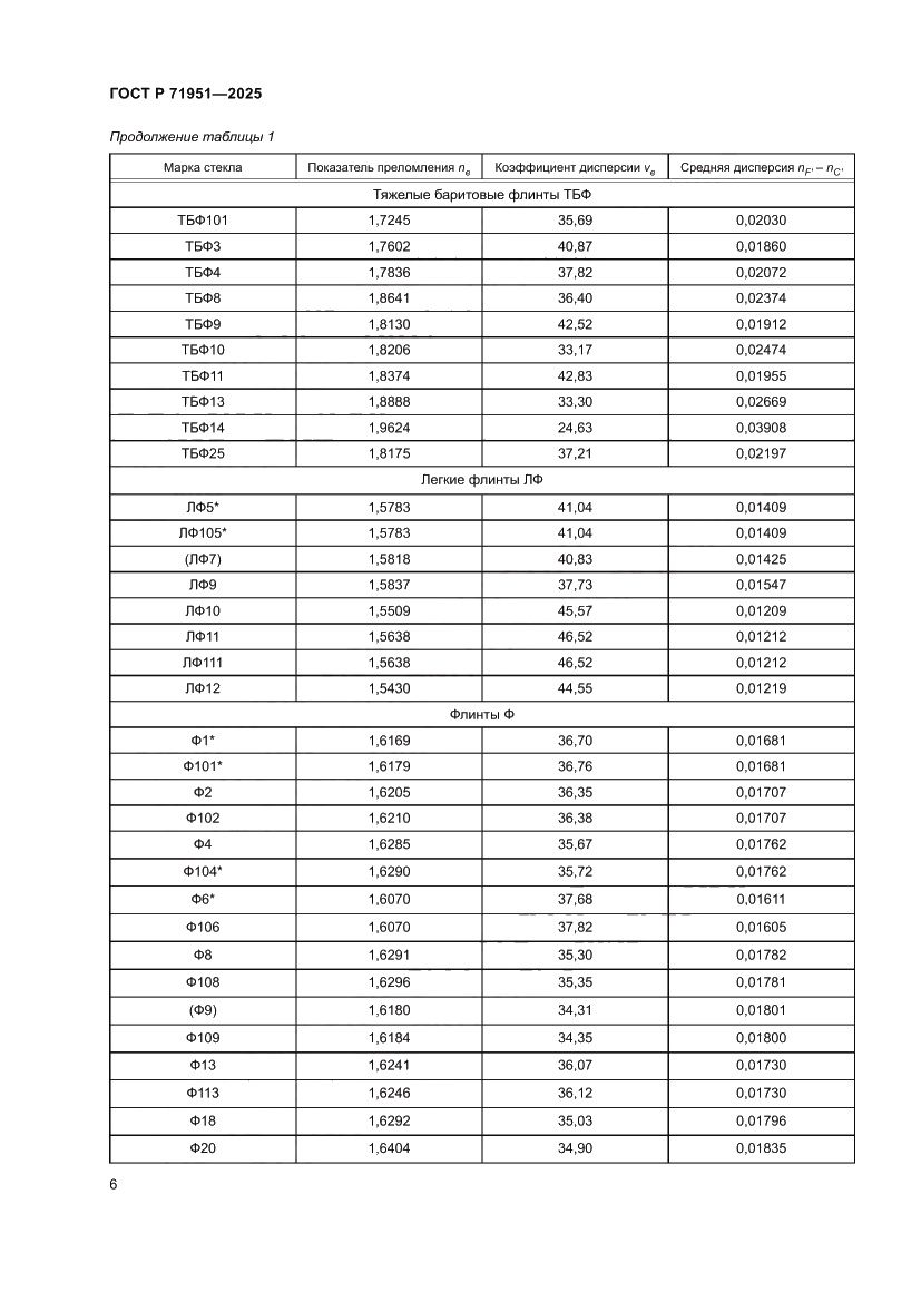 Страница 10 ГОСТ Р 71951-2025