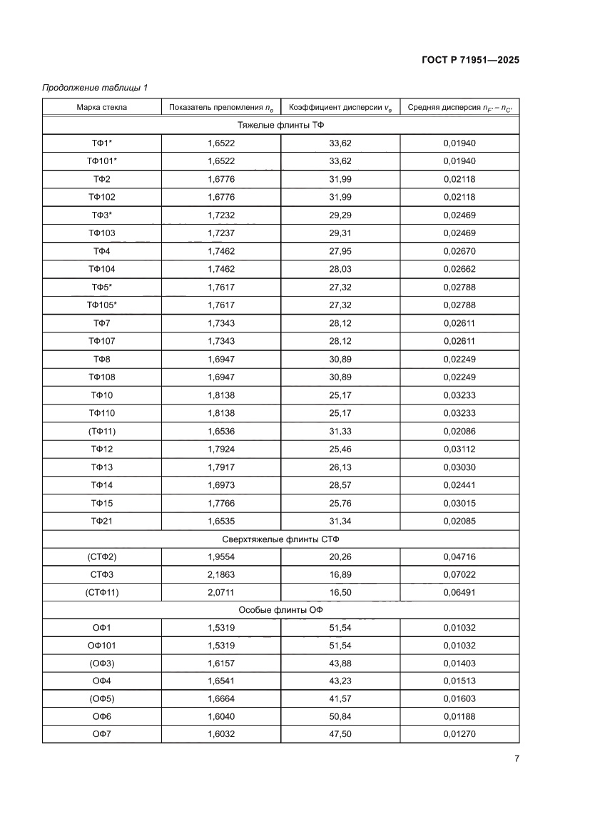 Страница 11 ГОСТ Р 71951-2025