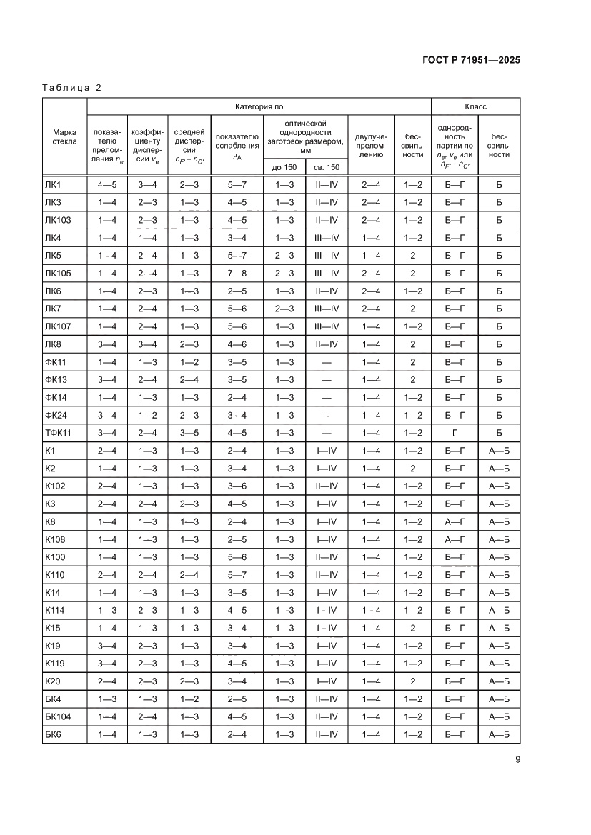 Страница 13 ГОСТ Р 71951-2025