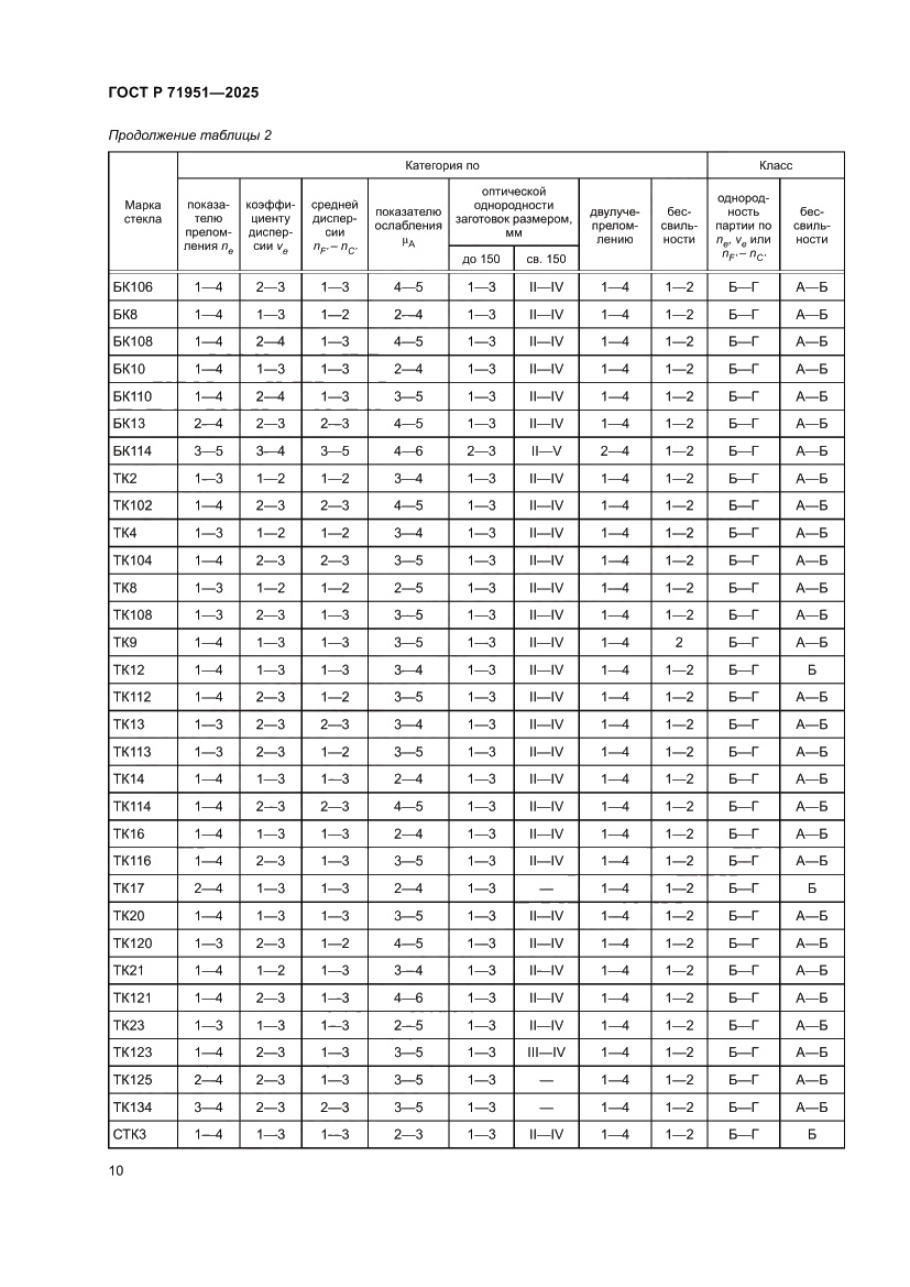 Страница 14 ГОСТ Р 71951-2025