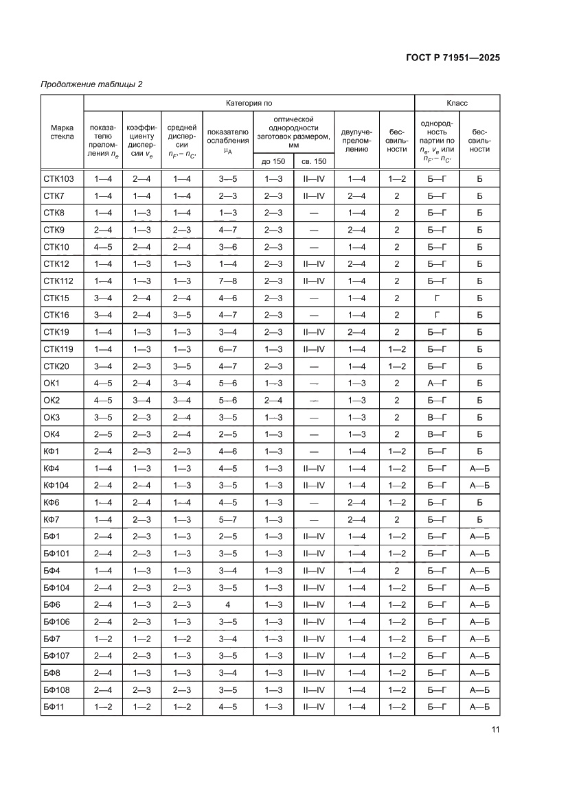 Страница 15 ГОСТ Р 71951-2025