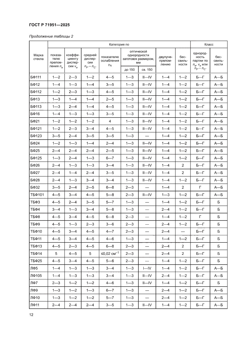 Страница 16 ГОСТ Р 71951-2025