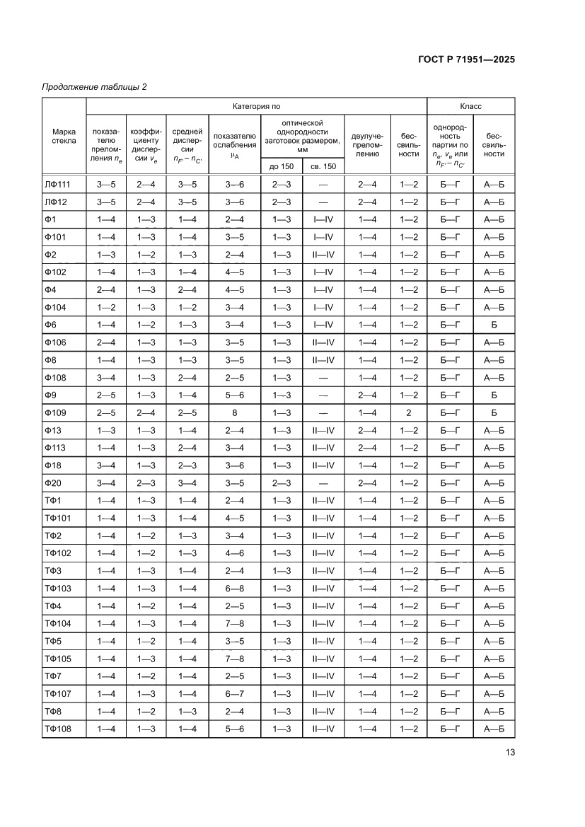 Страница 17 ГОСТ Р 71951-2025