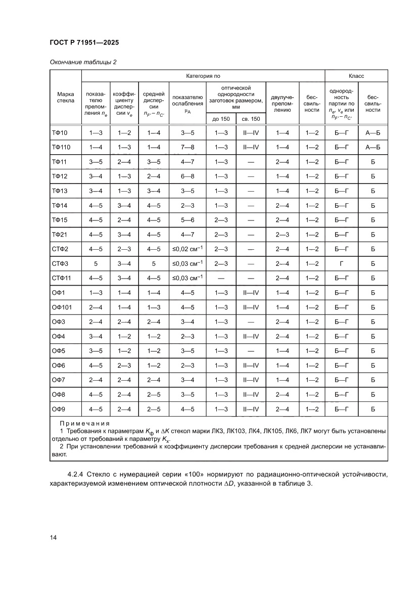 Страница 18 ГОСТ Р 71951-2025
