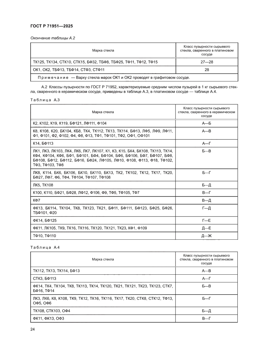 Страница 28 ГОСТ Р 71951-2025