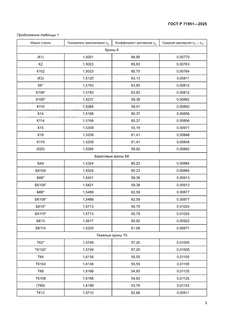 Страница 7 ГОСТ Р 71951-2025