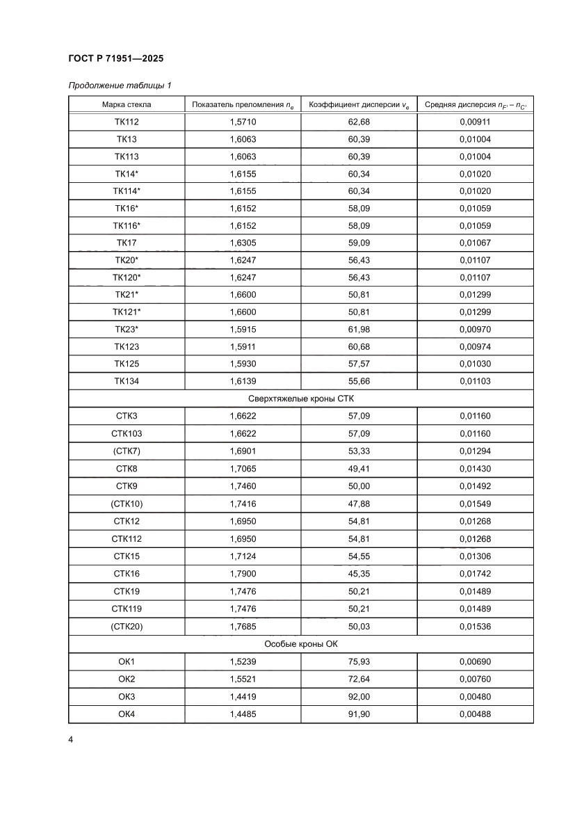 Страница 8 ГОСТ Р 71951-2025