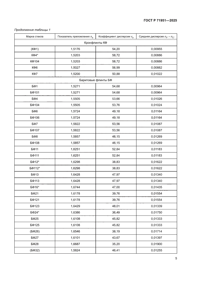 Страница 9 ГОСТ Р 71951-2025