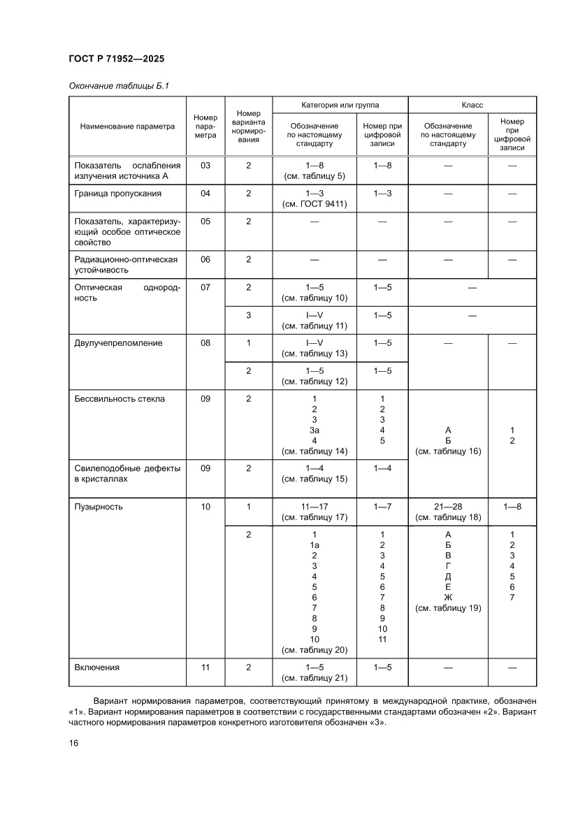 Страница 20 ГОСТ Р 71952-2025
