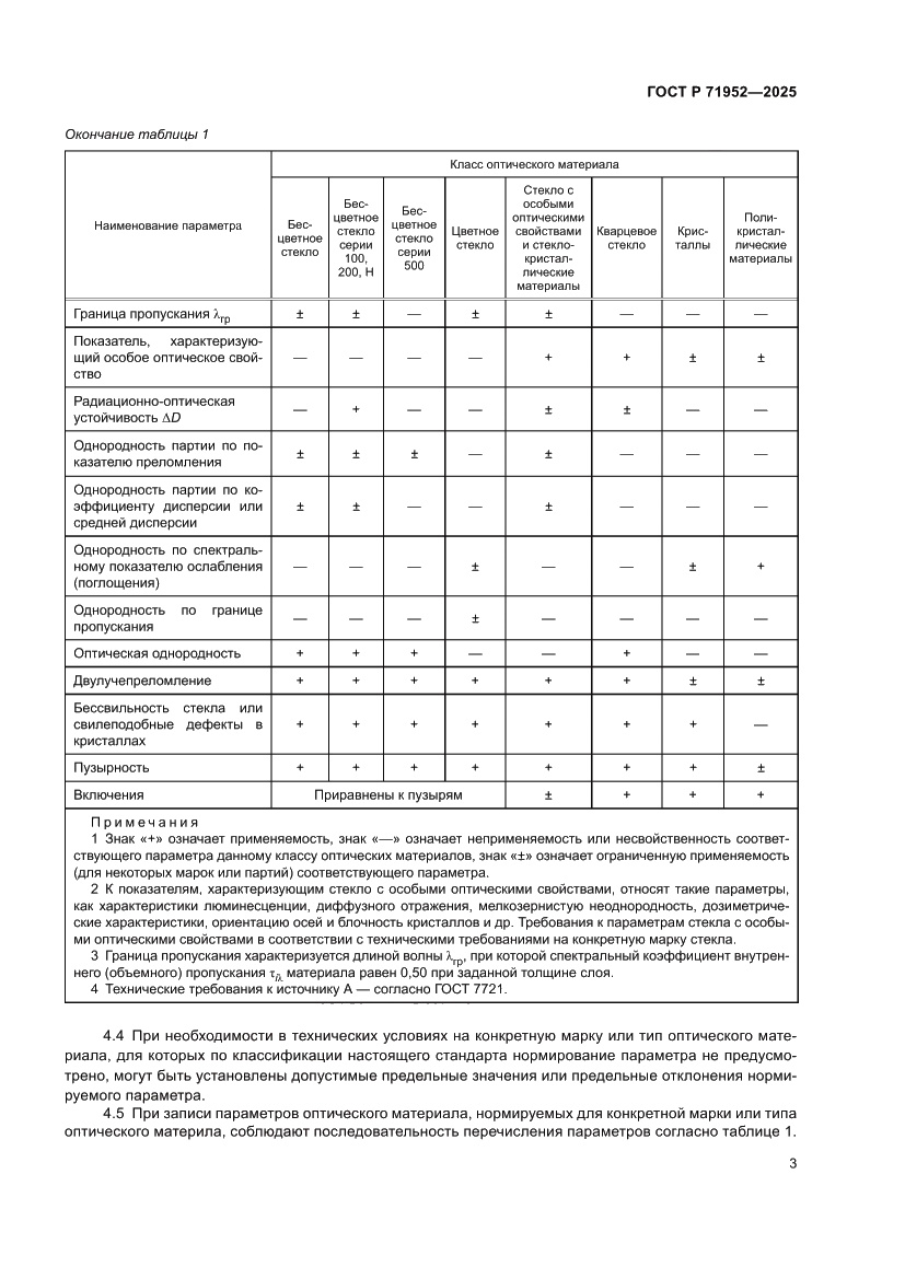 Страница 7 ГОСТ Р 71952-2025