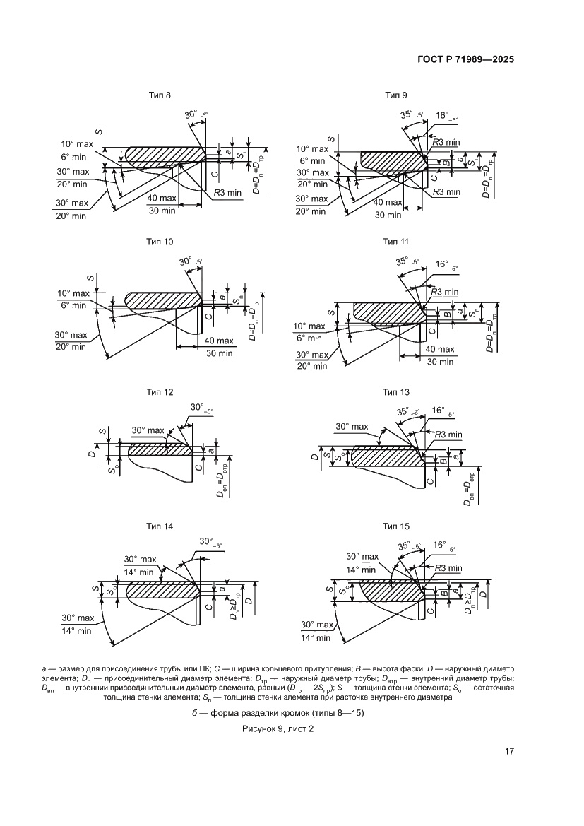 Страница 21 ГОСТ Р 71989-2025