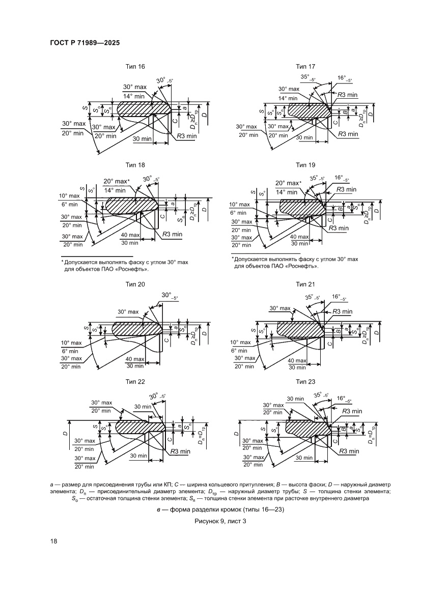 Страница 22 ГОСТ Р 71989-2025