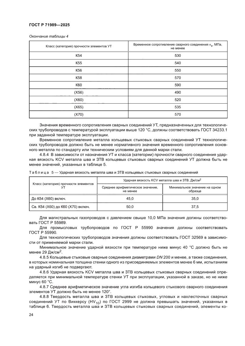 Страница 28 ГОСТ Р 71989-2025