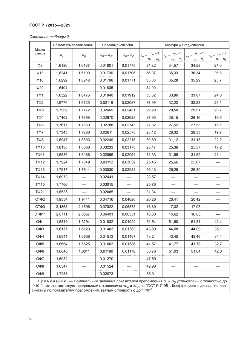 Страница 10 ГОСТ Р 72015-2025